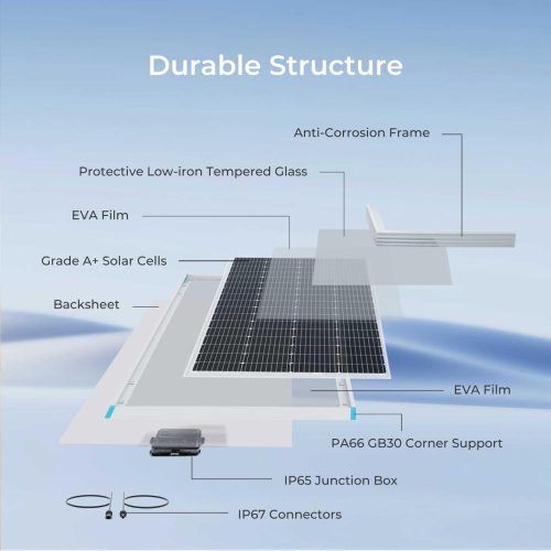 200w5 Renogy Solar Panel 200 Watt 12 Volt